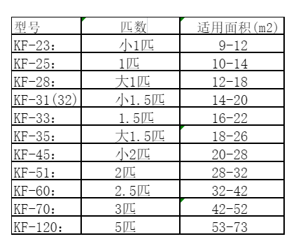 沙依巴克空调维修