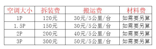 沙依巴克空调移机及费用电话在哪里找